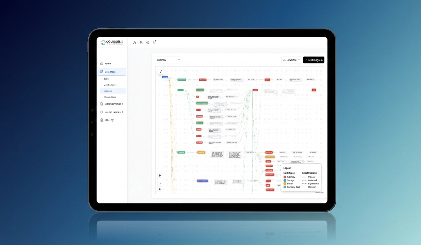 CounselIQ Data Mapping Dashboard